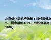 北京优化房地产政策：首付最低20%、利率最低3.5%、公积金最高贷160万