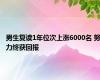 男生复读1年位次上涨6000名 努力终获回报