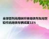 全球首列商用碳纤维地铁列车问世 较传统地铁车辆减重11%