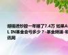 胡锡进炒股一年赔了7.4万 如果ALL IN基金会亏多少？-基金频道-和讯网