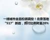 一线城市全面松绑调控！北京落地“517”新政，首付比例降至20%