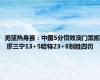 男篮热身赛：中国5分惜败澳门黑熊 廖三宁13+5哈特23+8制胜四罚