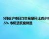 5月份沪市日均交易量环比减少8.5% 市场活跃度降温