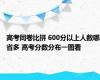 高考同卷比拼 600分以上人数哪省多 高考分数分布一图看