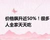 价格飙升近50%！很多人全家天天吃