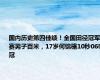 国内历史第四佳绩！全国田径冠军赛男子百米，17岁何锦櫶10秒06夺冠