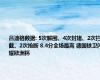 吕迪格数据: 5次解围、4次封堵、2次拦截、2次抢断 8.4分全场最高 德国铁卫闪耀欧洲杯