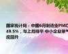 国家统计局：中国6月制造业PMI为49.5%，与上月持平 中小企业景气度回升