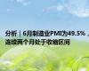 分析｜6月制造业PMI为49.5%，连续两个月处于收缩区间