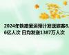 2024年铁路暑运预计发送旅客8.6亿人次 日均发送1387万人次