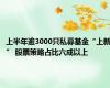 上半年逾3000只私募基金“上新” 股票策略占比六成以上