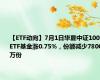 【ETF动向】7月1日华夏中证1000ETF基金涨0.75%，份额减少7800万份