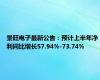 景旺电子最新公告：预计上半年净利同比增长57.94%-73.74%