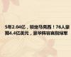 5年2.04亿，锁定马克西！76人豪掷4.4亿美元，豪华阵容直指绿军