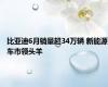 比亚迪6月销量超34万辆 新能源车市领头羊