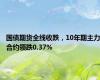 国债期货全线收跌，10年期主力合约领跌0.37%