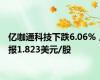 亿咖通科技下跌6.06%，报1.823美元/股