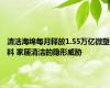 清洁海绵每月释放1.55万亿微塑料 家居清洁的隐形威胁