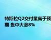 特斯拉Q2交付量高于预期 盘中大涨8%