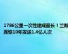 1786公里一次性建成最长！兰新高铁10年发送1.4亿人次