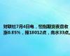 财联社7月4日电，恒指期货夜盘收涨0.85%，报18012点，高水33点。