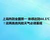 上海热到全国第一 体感达到44.1℃！这两类高风险天气必须重视