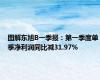 图解东旭B一季报：第一季度单季净利润同比减31.97%