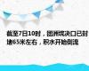 截至7日10时，团洲垸决口已封堵65米左右，积水开始倒流