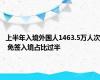 上半年入境外国人1463.5万人次 免签入境占比过半