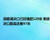 洞庭湖决口已封堵超129米 剩余决口距离还差97米