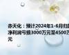 赤天化：预计2024年1-6月归属净利润亏损3000万元至4500万元