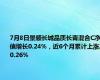 7月8日景顺长城品质长青混合C净值增长0.24%，近6个月累计上涨20.26%