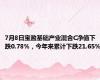 7月8日宝盈基础产业混合C净值下跌0.78%，今年来累计下跌21.65%