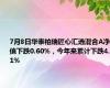 7月8日华泰柏瑞匠心汇选混合A净值下跌0.60%，今年来累计下跌4.21%