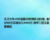 天才少年19岁居勒尔欧洲杯1球2助, 皇马2000万买身价已3000万 西甲三冠王新星崛起