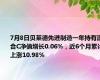 7月8日贝莱德先进制造一年持有混合C净值增长0.06%，近6个月累计上涨10.98%