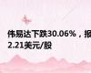 伟易达下跌30.06%，报2.21美元/股