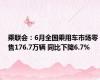 乘联会：6月全国乘用车市场零售176.7万辆 同比下降6.7%