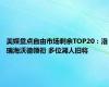 美媒盘点自由市场剩余TOP20：洛瑞海沃德领衔 多位湖人旧将