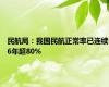 民航局：我国民航正常率已连续6年超80%