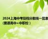 2024上海中考投档分数线一览表(普通高中+中职校）