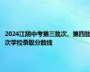 2024江阴中考第三批次、第四批次学校录取分数线