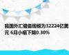 我国外汇储备规模为32224亿美元 6月小幅下降0.30%