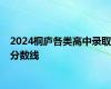 2024桐庐各类高中录取分数线