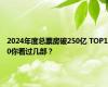 2024年度总票房破250亿 TOP10你看过几部？