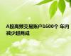 A股高频交易账户1600个 年内减少超两成