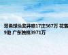 双色球头奖井喷17注567万 花落9地 广东独揽3971万