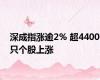 深成指涨逾2% 超4400只个股上涨