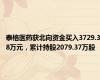 泰格医药获北向资金买入3729.38万元，累计持股2079.37万股