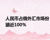 人民币占俄外汇市场份额近100%